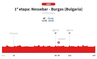 Giro de Italia 2026, etapa 1: perfil y recorrido
