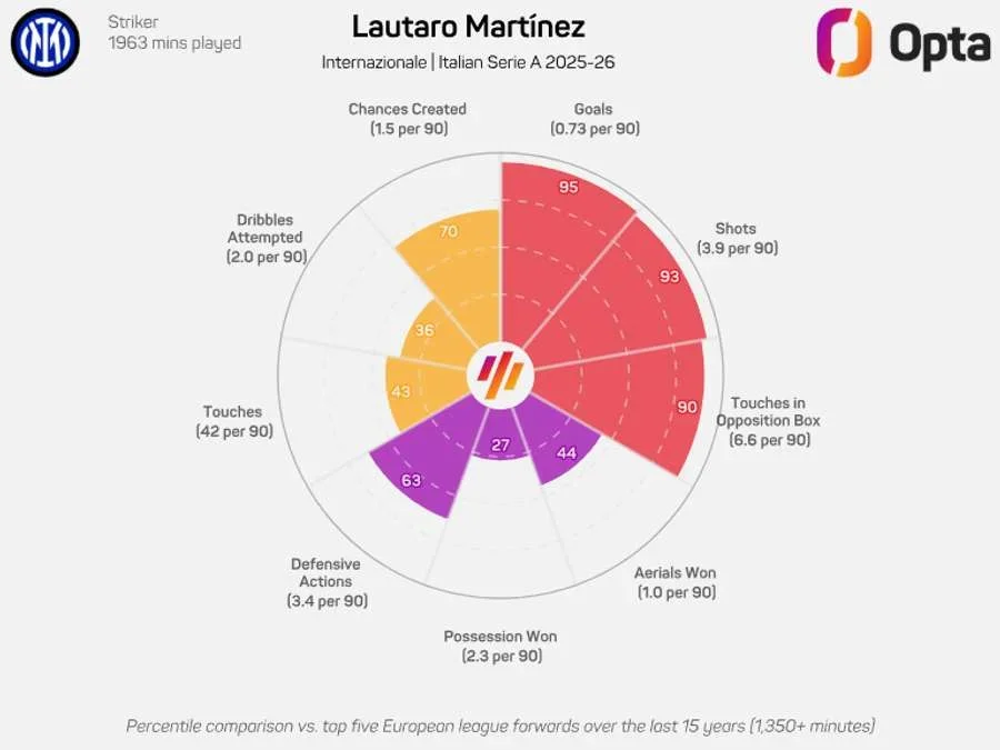 El impacto del capitán